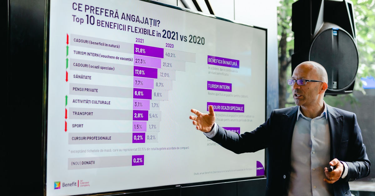 Companiile din retail alocă un buget lunar mediu de 495 de lei pentru beneficiile angajaților