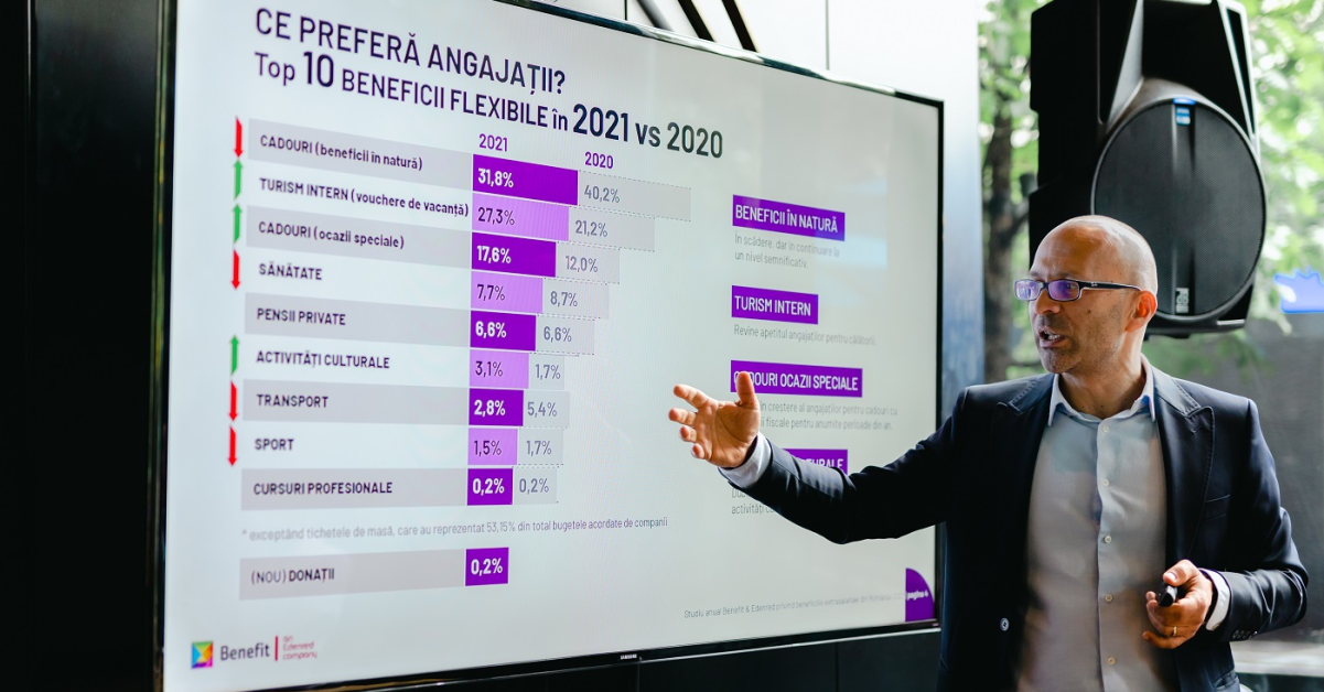 Companiile din retail alocă un buget lunar mediu de 495 de lei pentru beneficiile angajaților