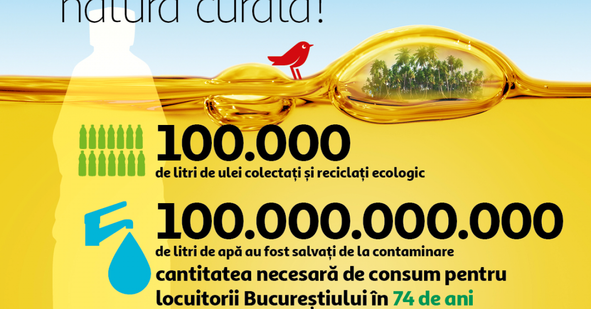 Auchan a colectat 100.000 de litri de ulei alimentar uzat în 12 luni 