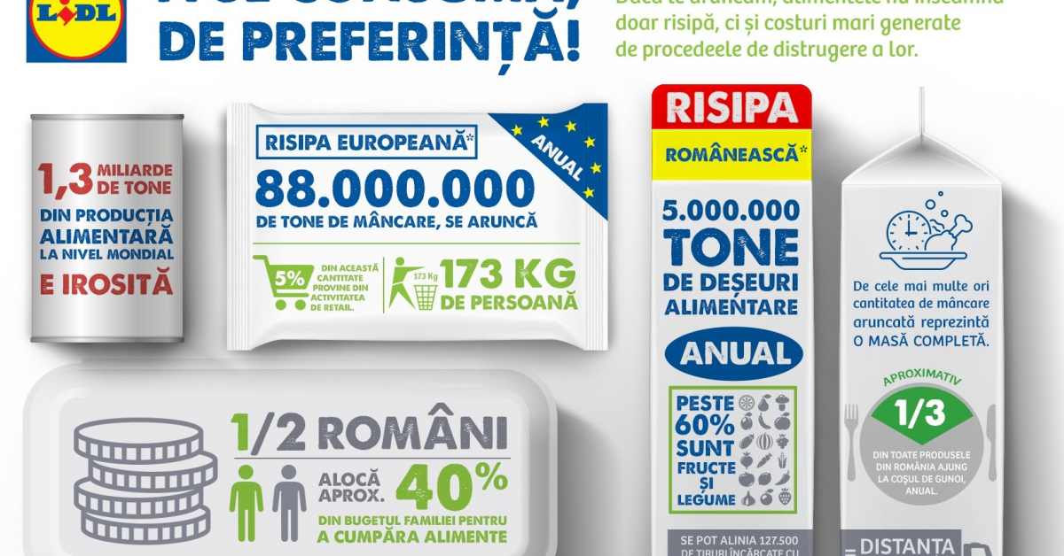 Lidl contribuie la deschiderea celei de-a doua banci de alimente din Romania