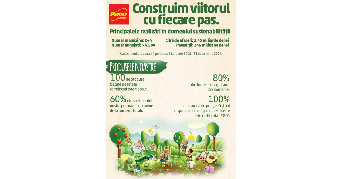  Penny Market bifeaza investitii de peste 7.5 milioane de euro, in proiecte de sustenabilitate demarate in ultimii doi ani