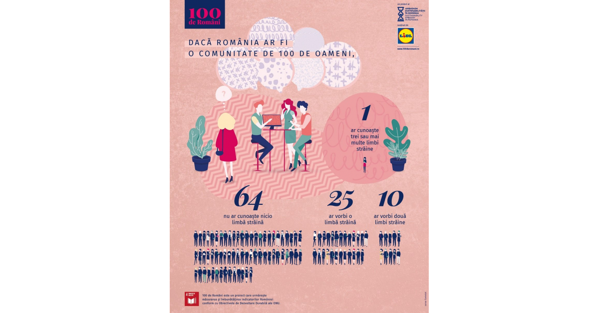 Lidl sustine Ambasada Sustenabilitatii in Romania si lanseaza impreuna proiectul „100 de Romani”